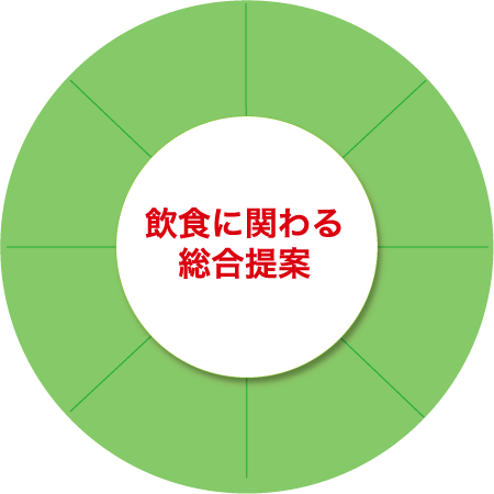飲食に関わる総合提案