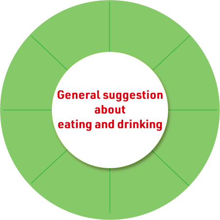 飲食に関わる総合提案