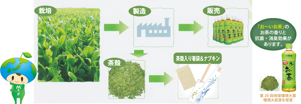 茶殻リサイクル製品